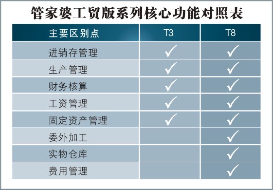 探索7777788888管家婆功能，第114期的独特优势与深度解析,7777788888管家婆功能114期 04-08-10-19-24-49C：24