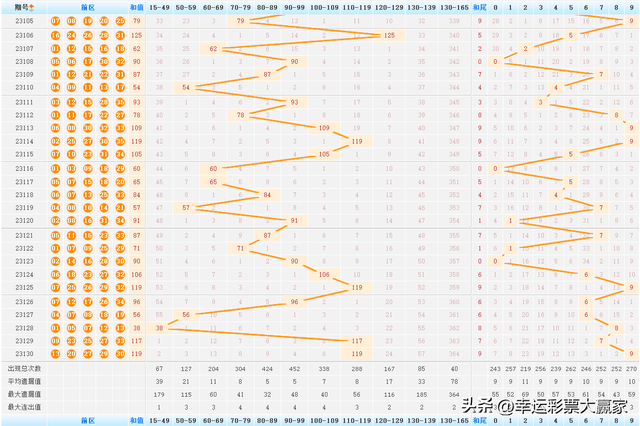 新澳门开奖结果第031期开奖详述，开奖结果、分析与预测,新澳门开奖结果 开奖结果031期 34-02-14-36-10-45T：41