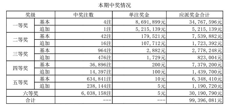 新澳门6合开奖号码开奖结果010期分析——以22-24-27-30-36-43T，27为中心,新澳门6合开奖号码开奖结果010期 22-24-27-30-36-43T：27