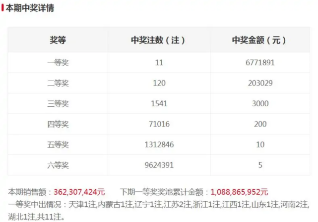 探索未知，关于2025年新澳门今晚开奖结果的深度解析（第003期）,2025年新澳门今晚开奖结果2025年003期 11-22-07-39-42-18T：06