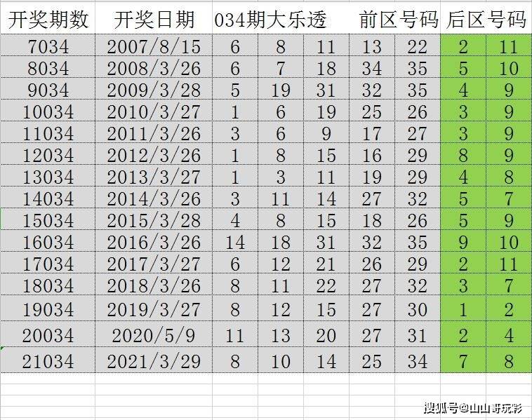 探索944CC天天彩资料第011期，揭秘数字背后的秘密与策略分析,944CC天天彩资料011期 10-18-23-29-32-45V：03